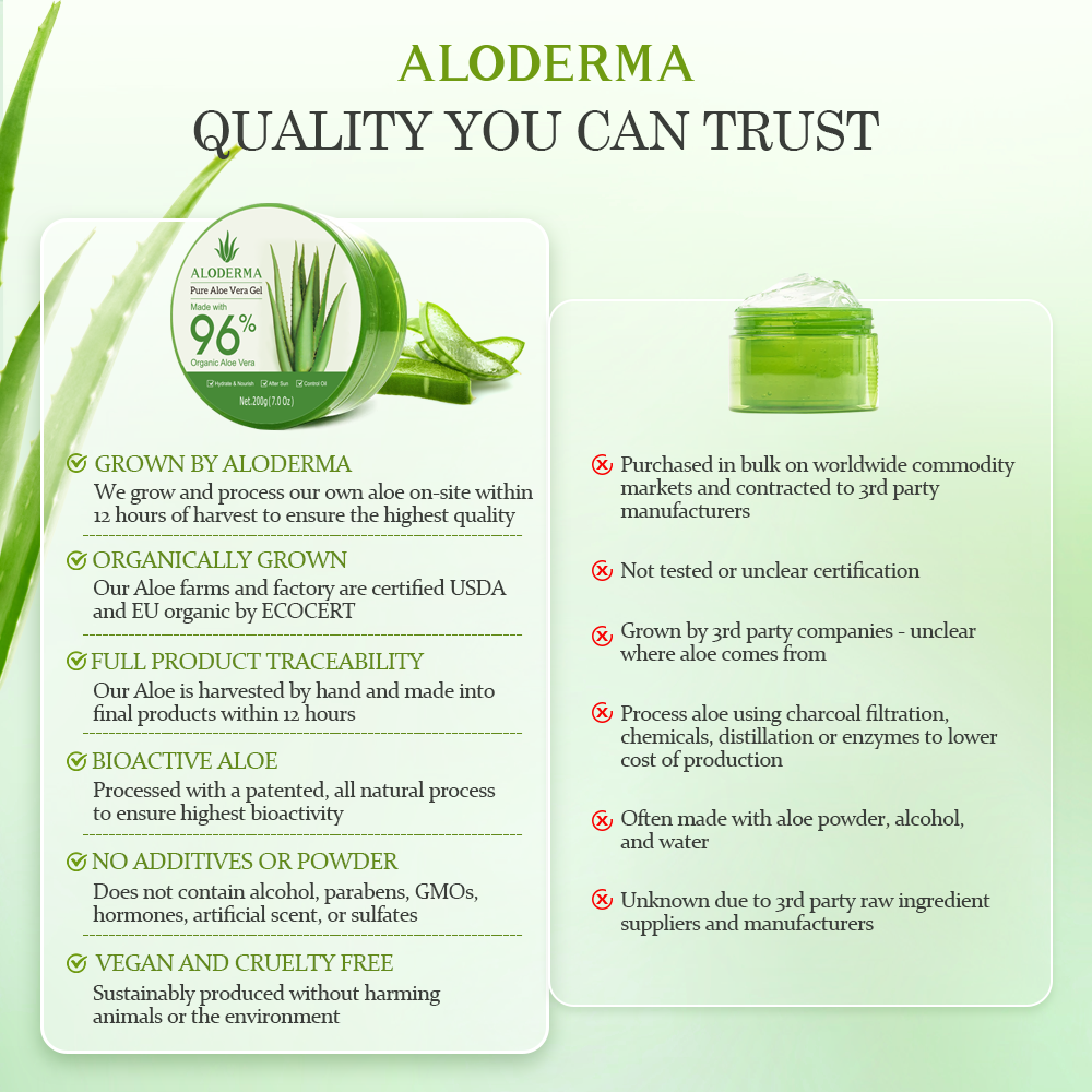 ALODERMA Pure Aloe Vera Gel - 200g
