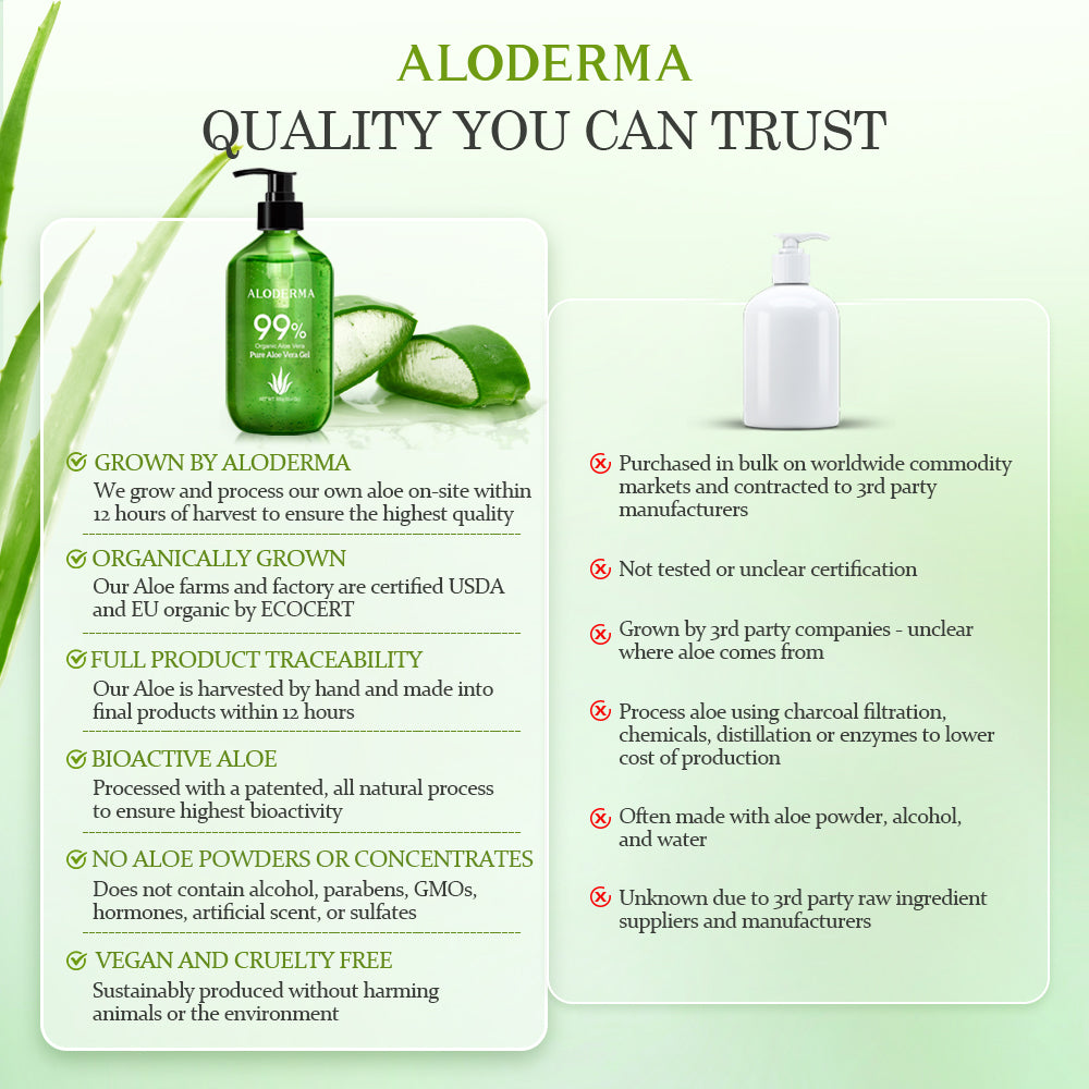 ALODERMA Pure Aloe Vera Gel 300g