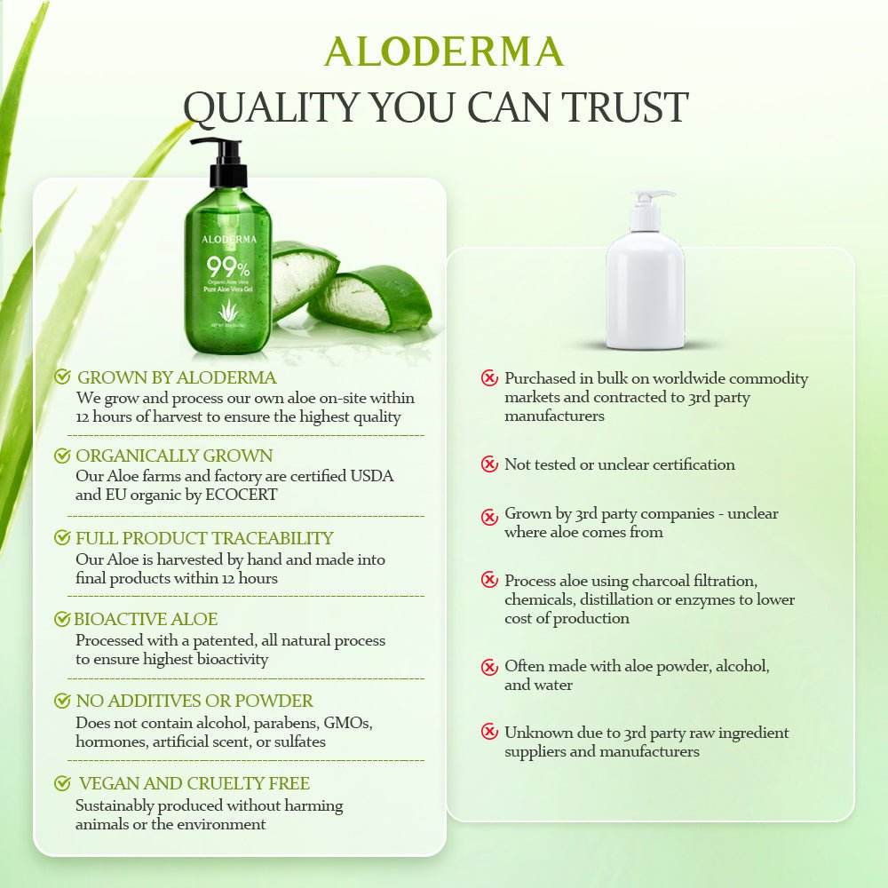 ALODERMA Pure Aloe Vera Gel 300g - AloeCure