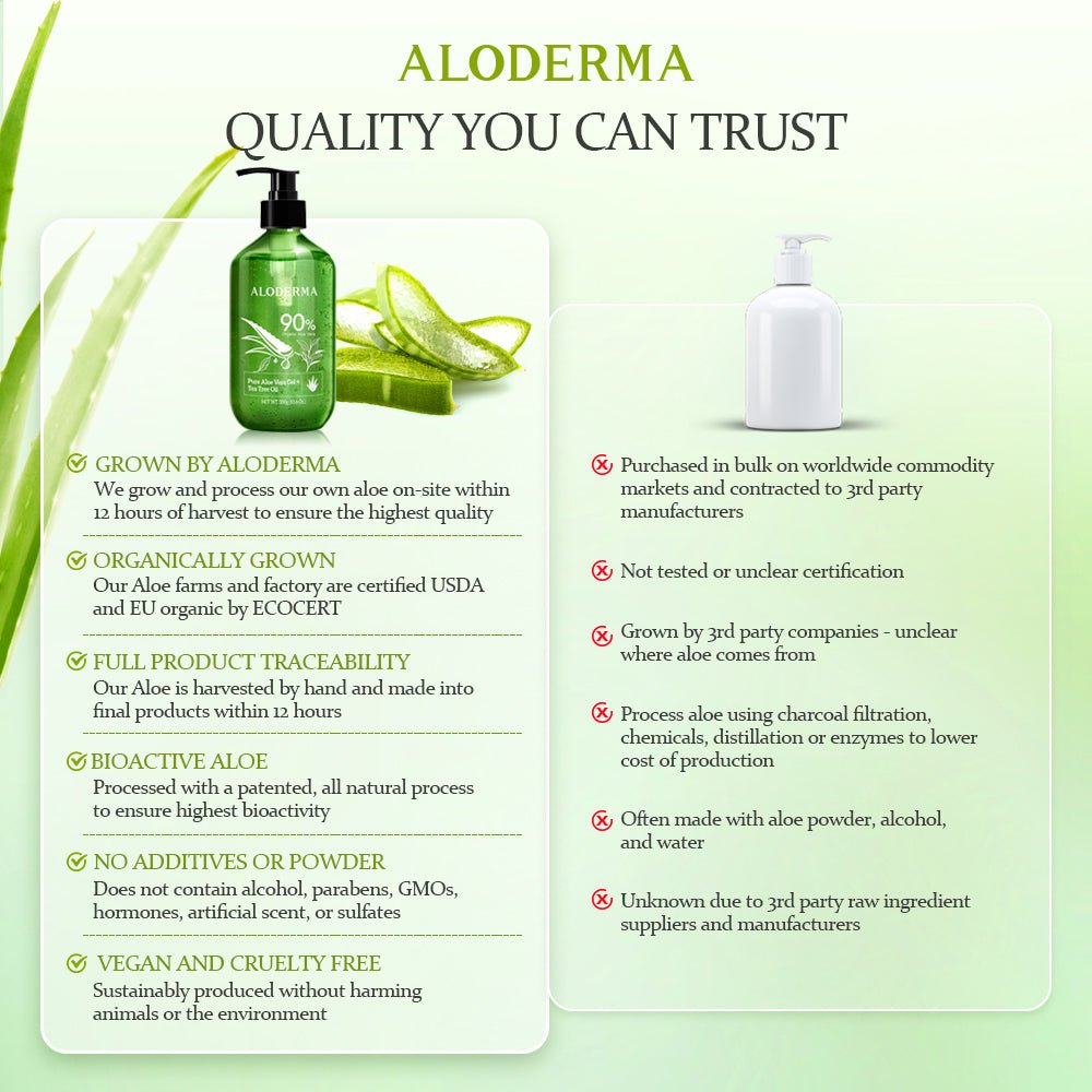 ALODERMA Pure Aloe Vera Gel + Tea Tree Oil - AloeCure