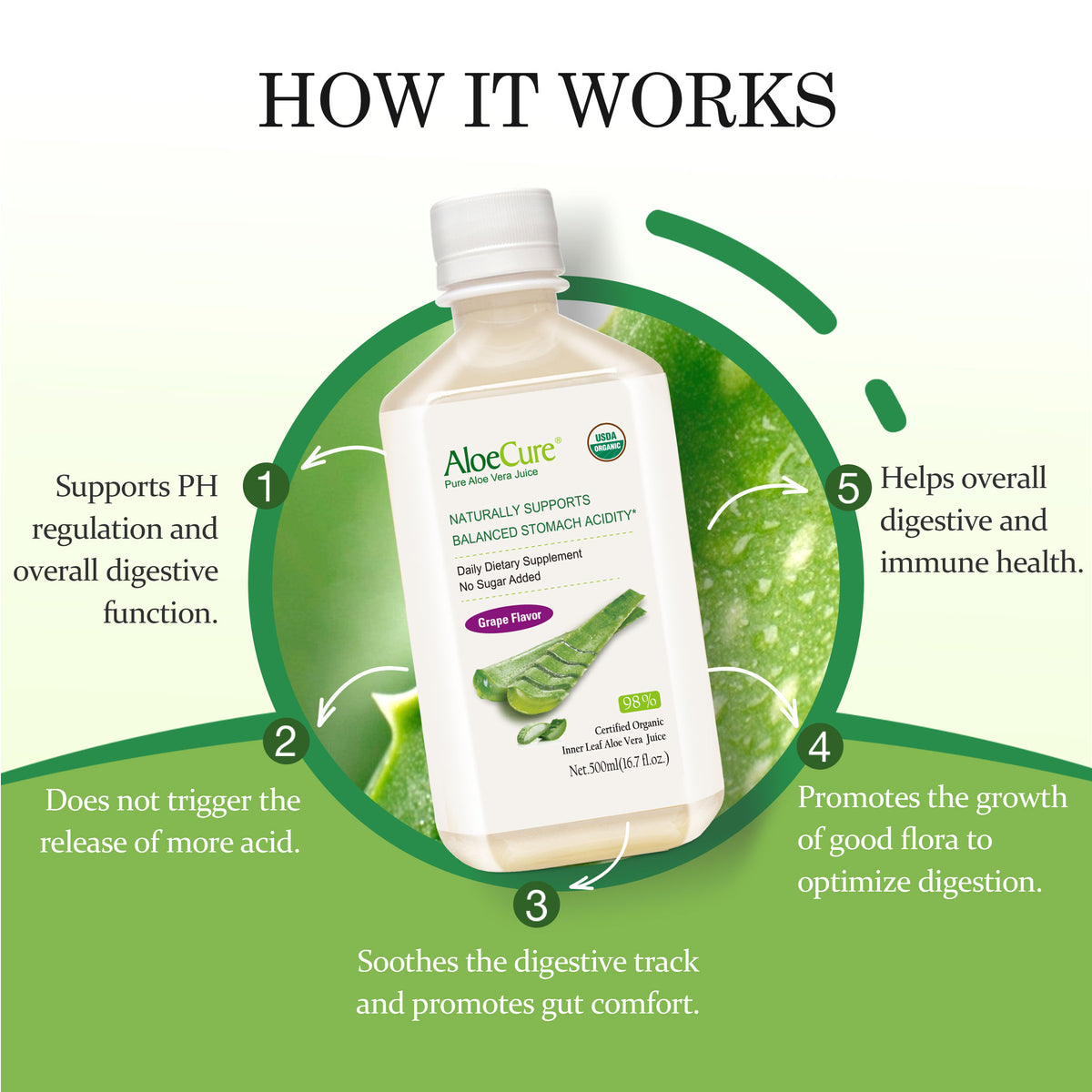 Pure Aloe Vera Juice Grape Flavor - USDA Certified Organic