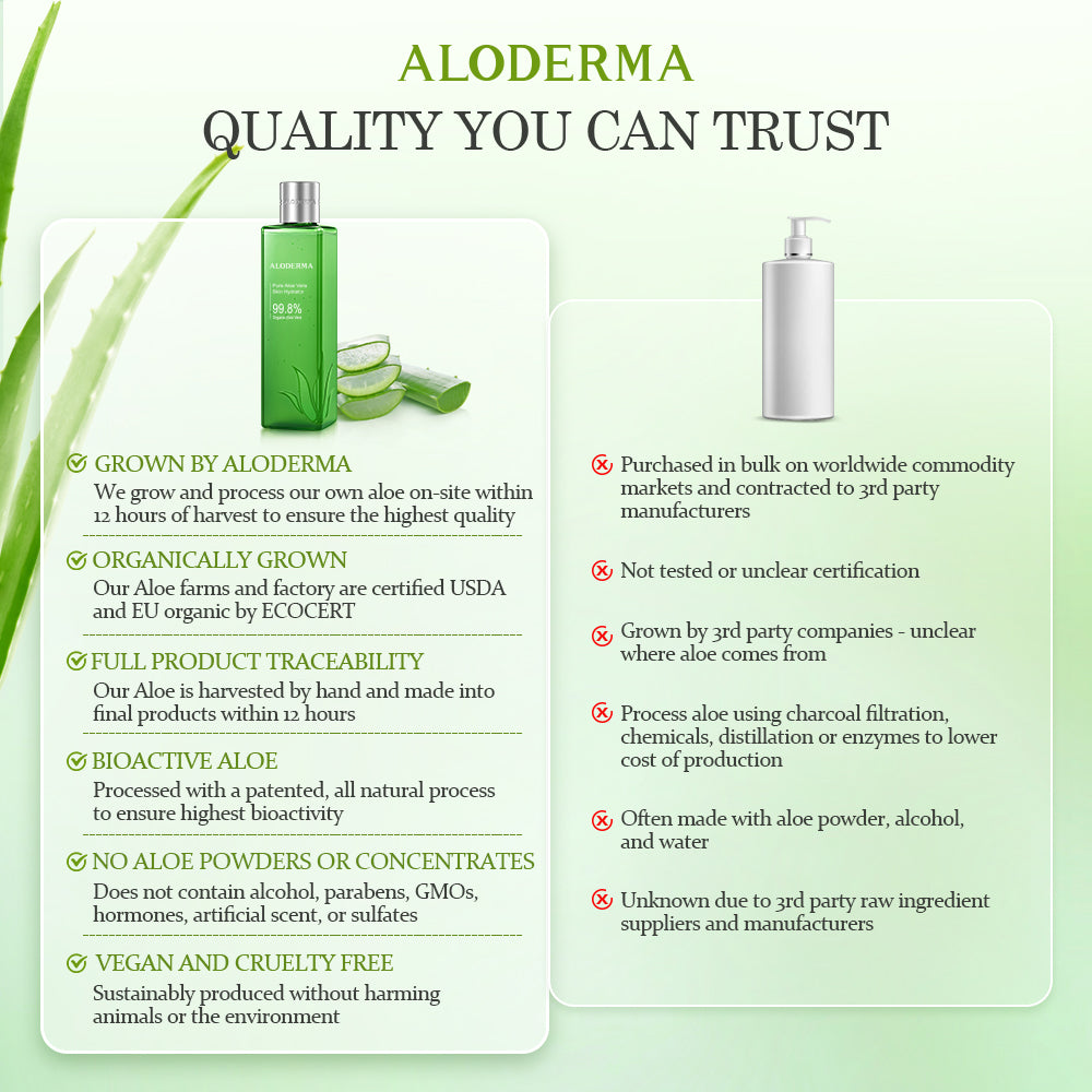 ALODERMA Aloe Vera Skin Hydrator