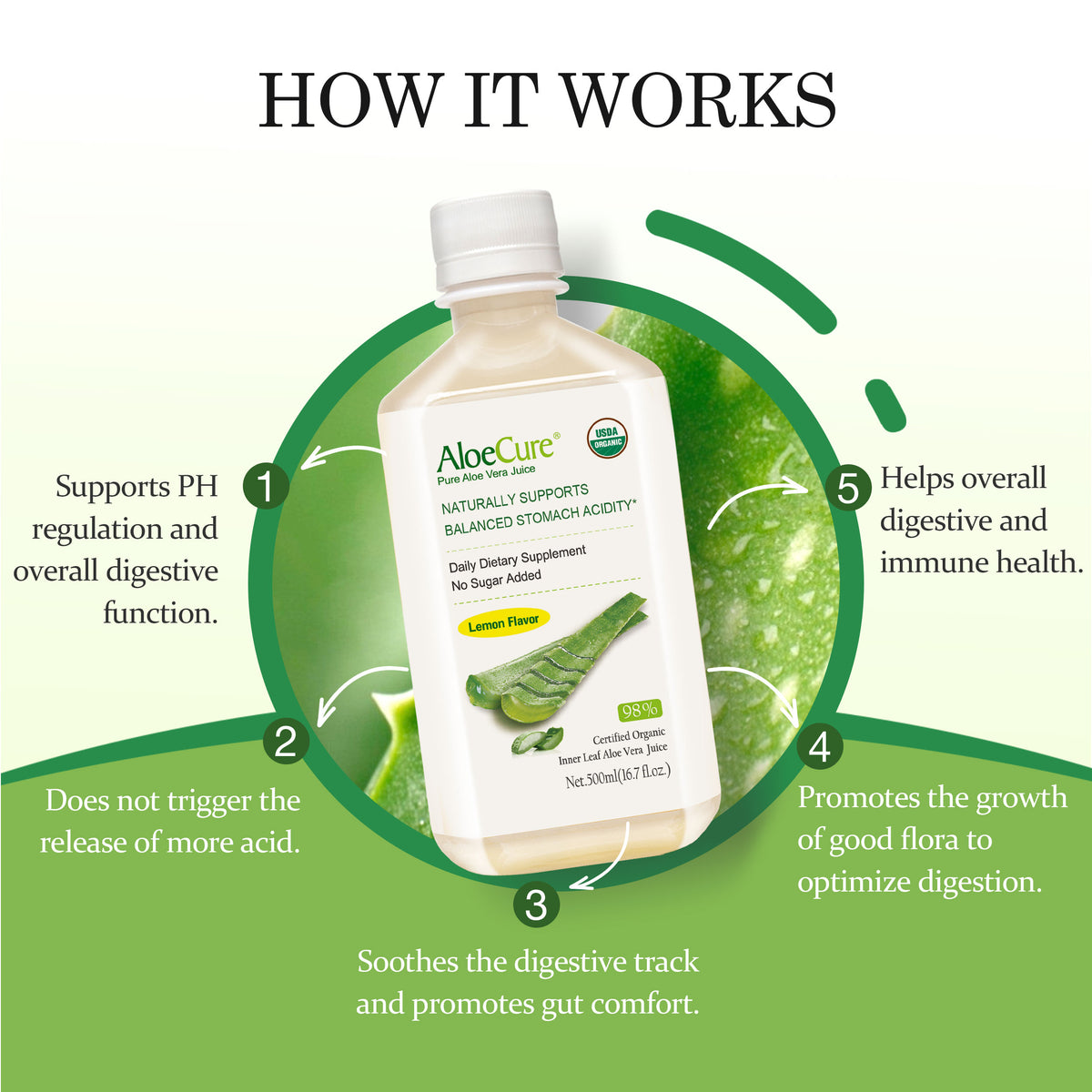 Pure Aloe Vera Juice Lemon Flavor - USDA Certified Organic