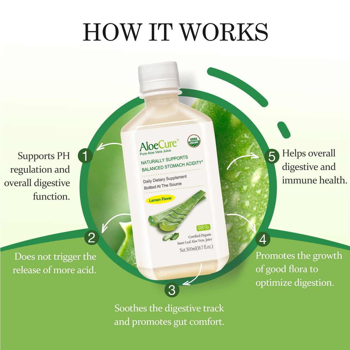 Pure Aloe Vera Juice Lemon Flavor - USDA Certified Organic